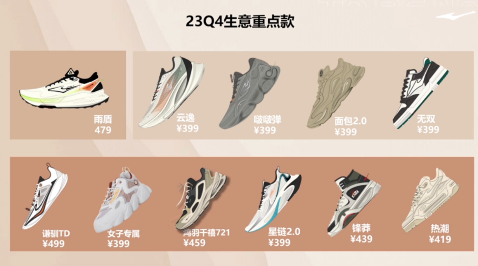 23Q4鞋类新品培训