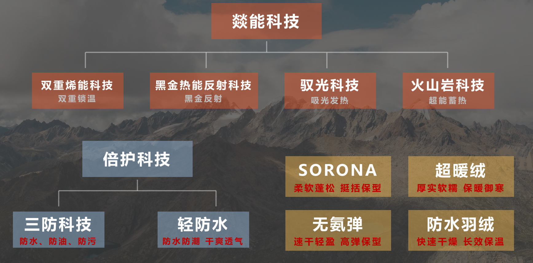 23Q4服装科技培训