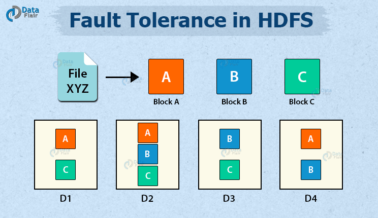 HDFS文件操作流程