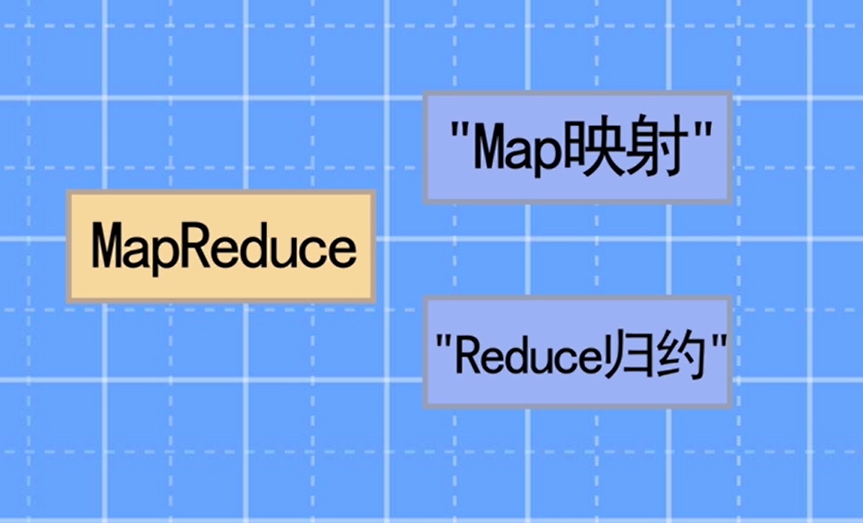 Mapreduce模型、核心思想、构思及编程规范